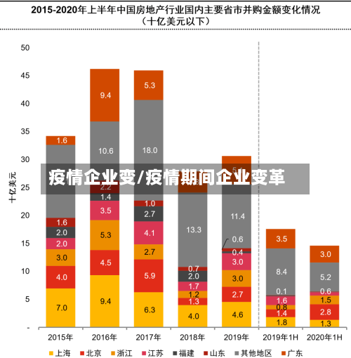 疫情企业变/疫情期间企业变革-第1张图片