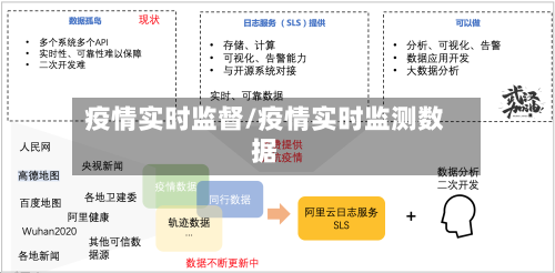 疫情实时监督/疫情实时监测数据