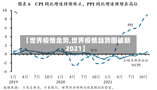 【世界疫情走势,世界疫情趋势图最新2021】