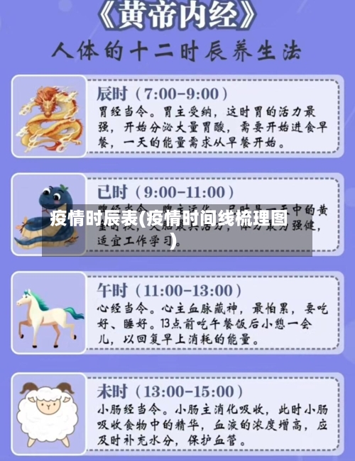 疫情时辰表(疫情时间线梳理图)