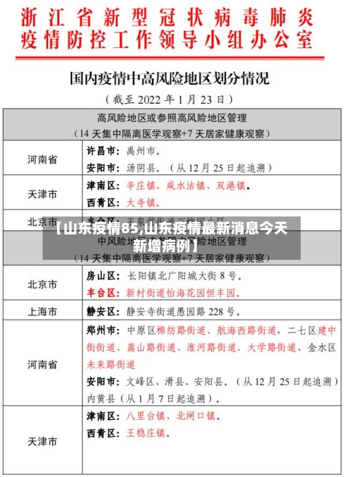 【山东疫情85,山东疫情最新消息今天新增病例】-第3张图片