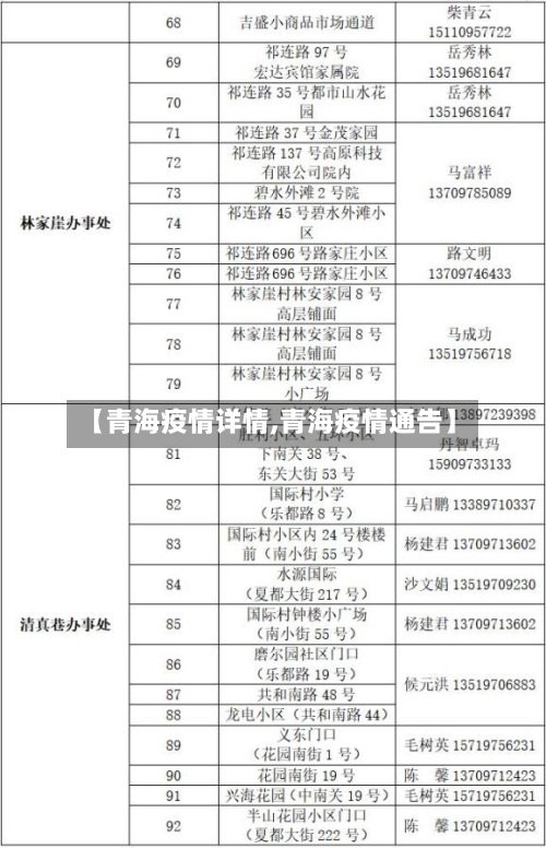 【青海疫情详情,青海疫情通告】