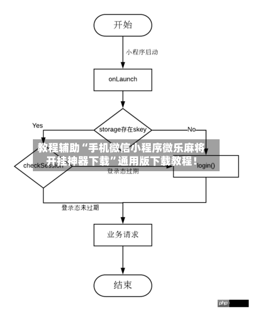 教程辅助“手机微信小程序微乐麻将开挂神器下载”通用版下载教程！-第1张图片