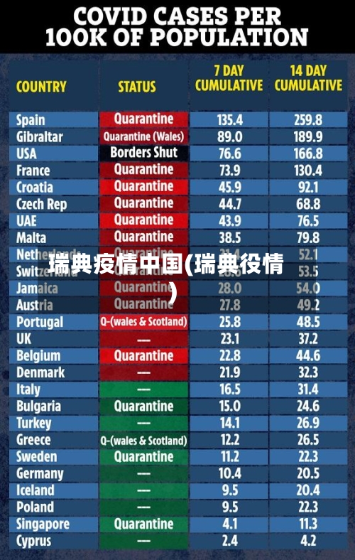 瑞典疫情中国(瑞典役情)