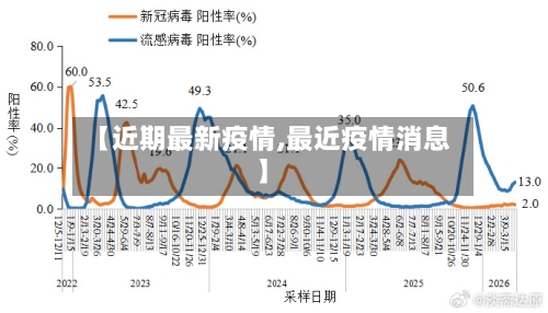 【近期最新疫情,最近疫情消息】-第1张图片