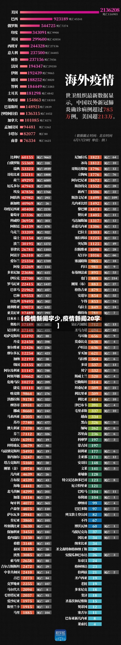【疫情新闻字少,疫情新闻20字】