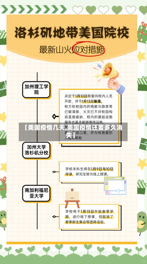 【美国疫情几天,美国疫情还要多久消失】