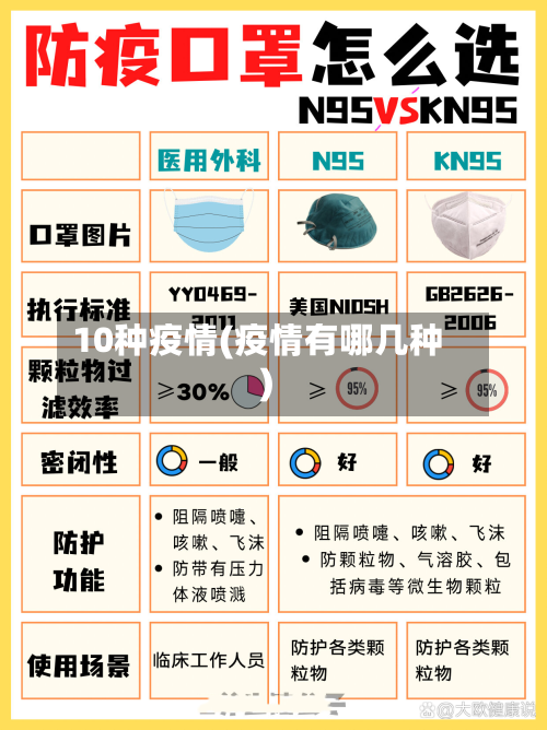 10种疫情(疫情有哪几种)-第1张图片