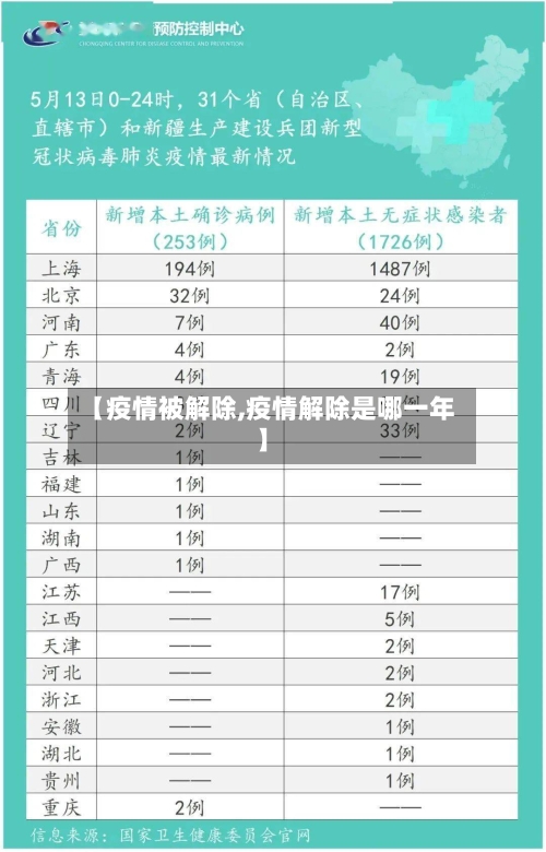 【疫情被解除,疫情解除是哪一年】-第1张图片