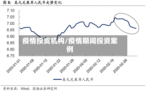 疫情投资机构/疫情期间投资案例