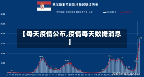 【每天疫情公布,疫情每天数据消息】-第1张图片
