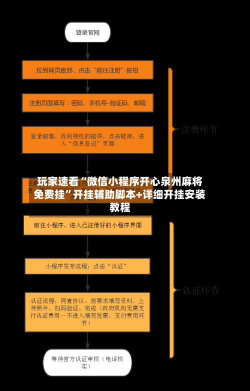 玩家速看“微信小程序开心泉州麻将免费挂”开挂辅助脚本+详细开挂安装教程