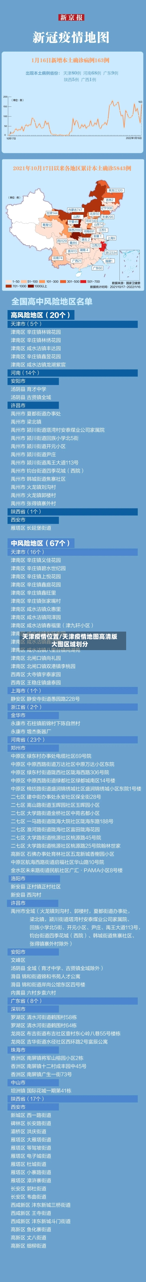 天津疫情位置/天津疫情地图高清版大图区域划分
