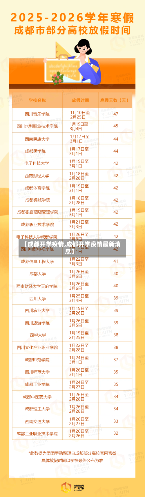 【成都开学疫情,成都开学疫情最新消息】