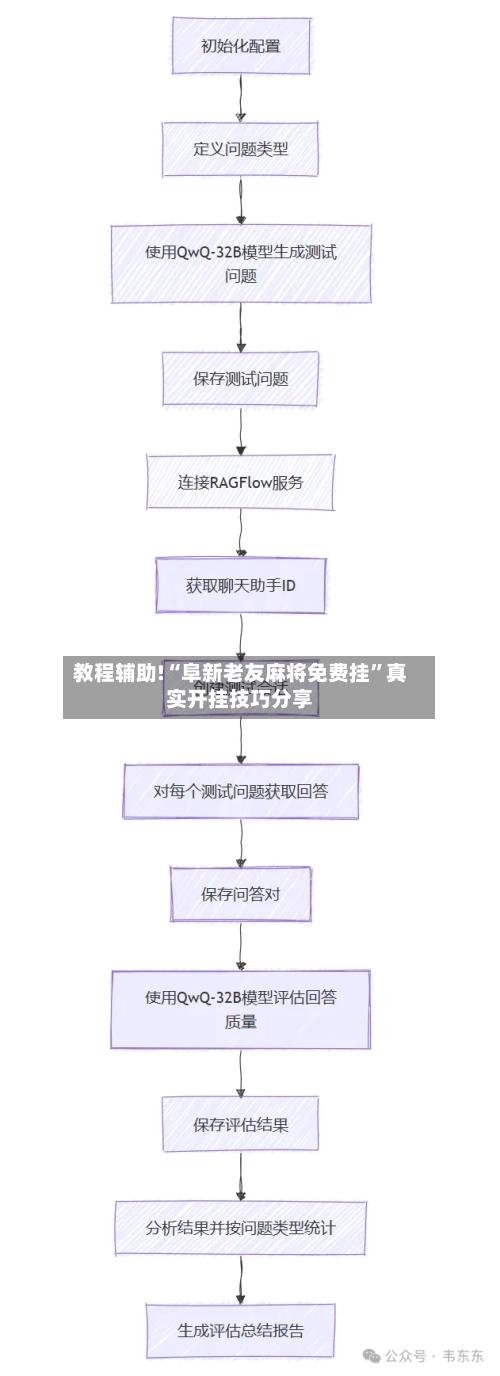 教程辅助!“阜新老友麻将免费挂”真实开挂技巧分享