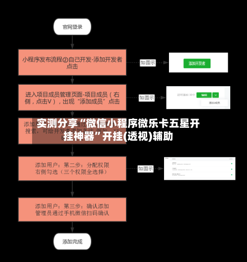 实测分享“微信小程序微乐卡五星开挂神器”开挂(透视)辅助-第1张图片