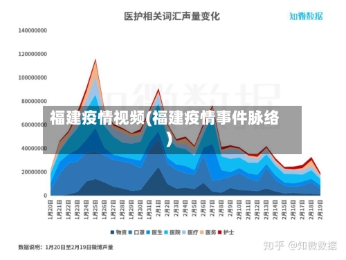 福建疫情视频(福建疫情事件脉络)