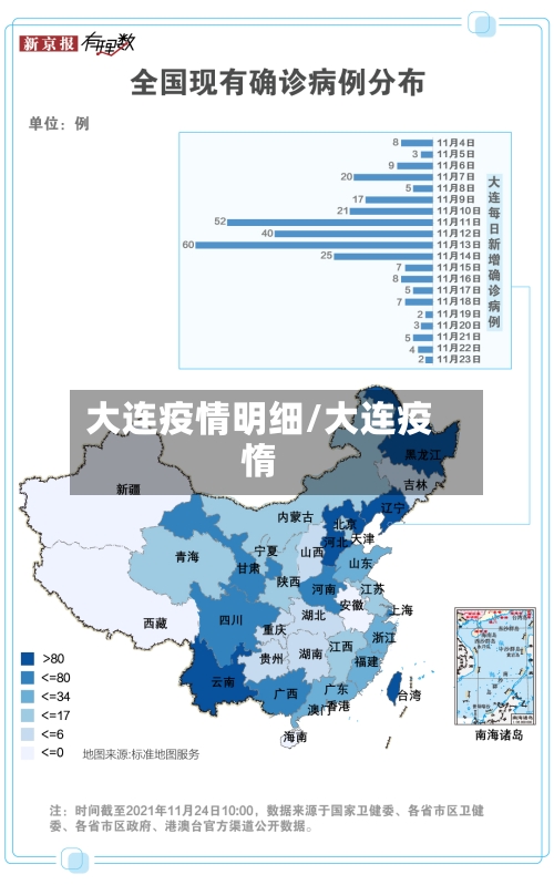 大连疫情明细/大连疫惰