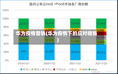 华为疫情营销(华为疫情下的应对措施)-第1张图片