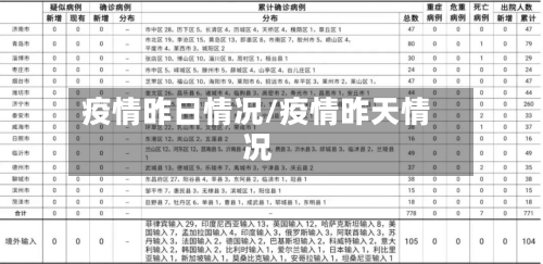 疫情昨日情况/疫情昨天情况