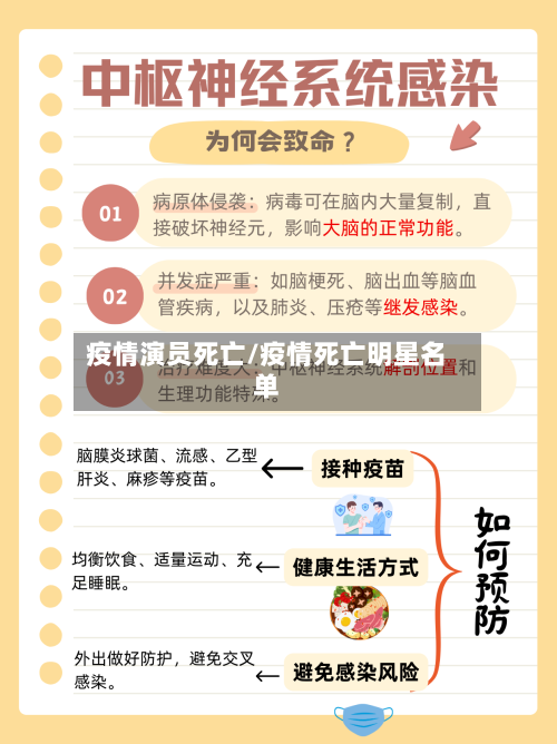 疫情演员死亡/疫情死亡明星名单