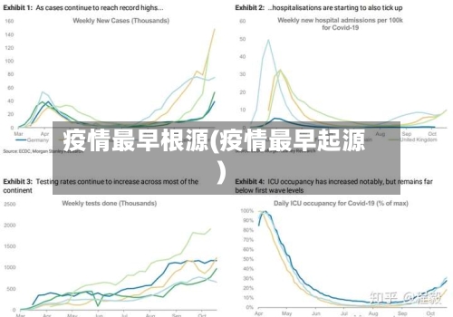 疫情最早根源(疫情最早起源)-第1张图片