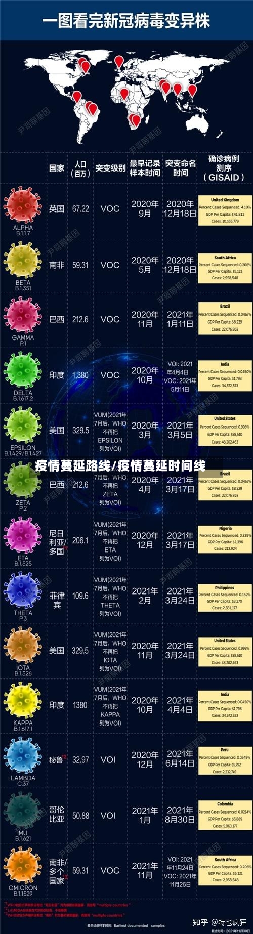 疫情蔓延路线/疫情蔓延时间线-第1张图片