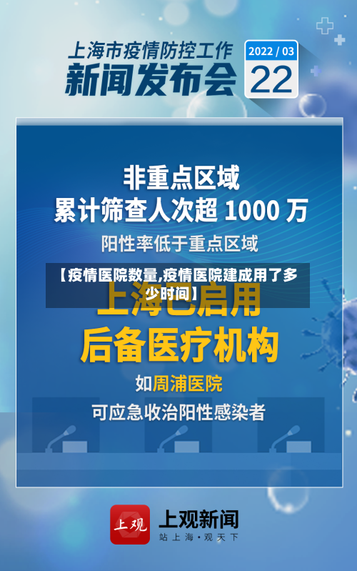【疫情医院数量,疫情医院建成用了多少时间】-第1张图片