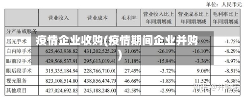 疫情企业收购(疫情期间企业并购)