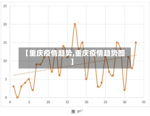 【重庆疫情趋势,重庆疫情趋势图】-第1张图片