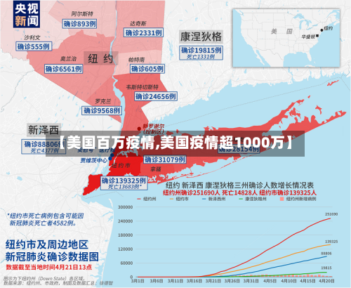 【美国百万疫情,美国疫情超1000万】
