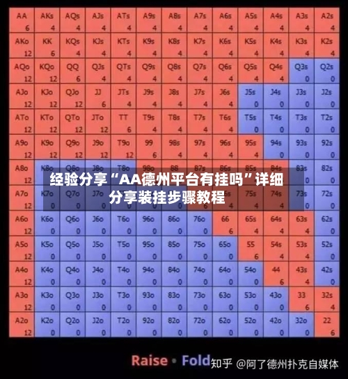 经验分享“AA德州平台有挂吗”详细分享装挂步骤教程