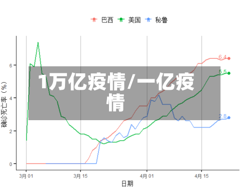 1万亿疫情/一亿疫情