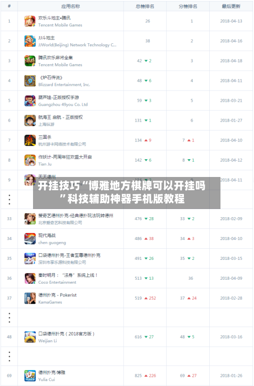 开挂技巧“博雅地方棋牌可以开挂吗”科技辅助神器手机版教程-第1张图片
