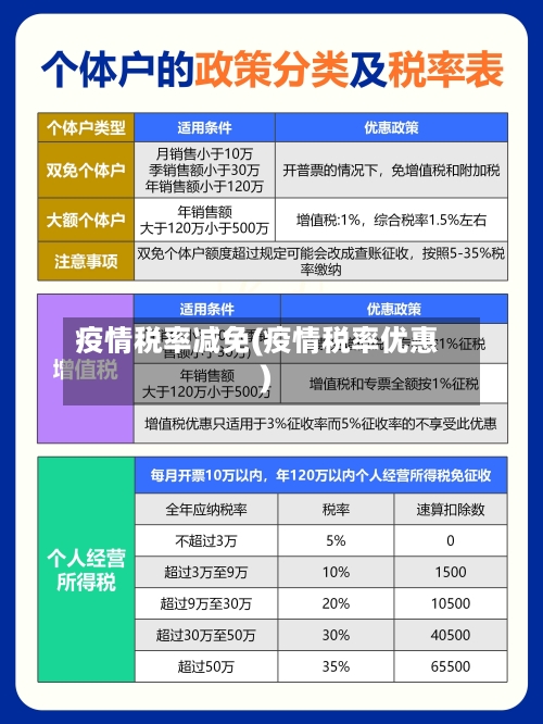 疫情税率减免(疫情税率优惠)