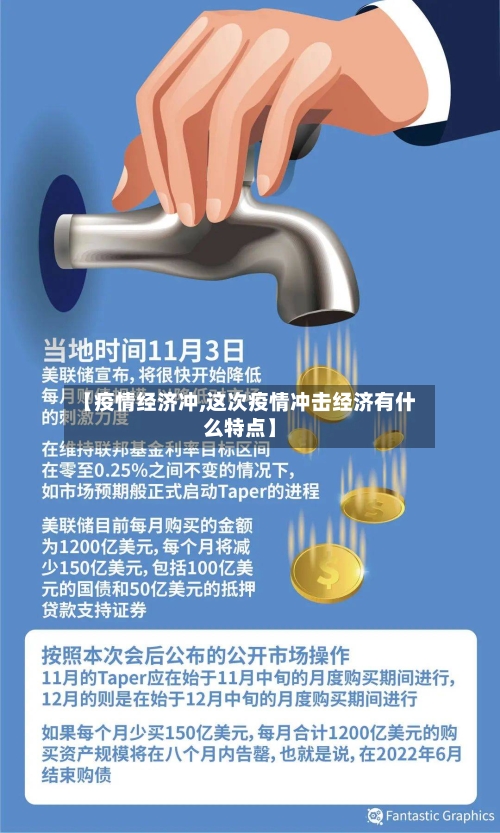 【疫情经济冲,这次疫情冲击经济有什么特点】-第1张图片