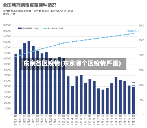 东京各区疫情(东京哪个区疫情严重)