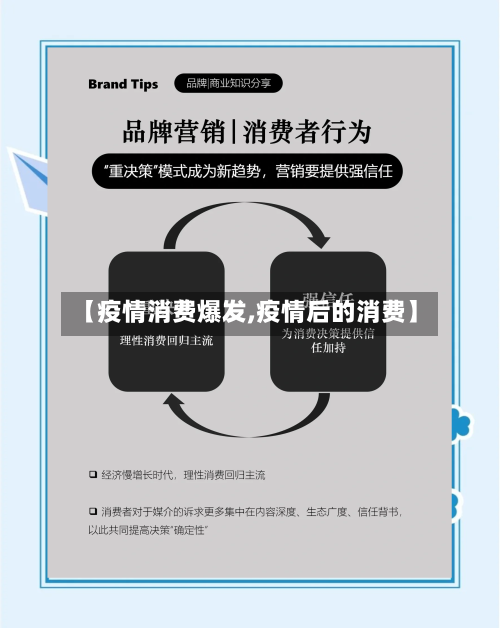 【疫情消费爆发,疫情后的消费】