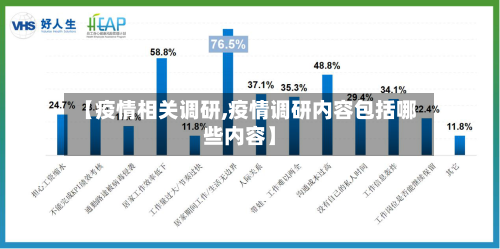 【疫情相关调研,疫情调研内容包括哪些内容】