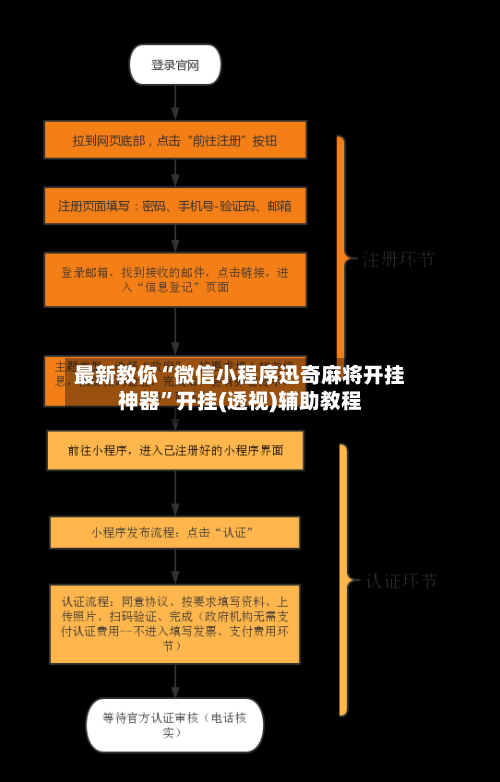 最新教你“微信小程序迅奇麻将开挂神器”开挂(透视)辅助教程
