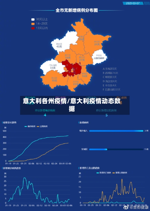 意大利各州疫情/意大利疫情动态数据