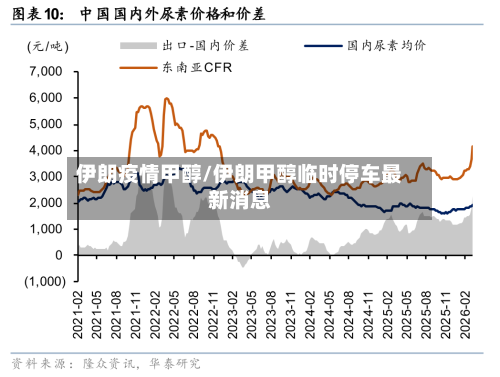 伊朗疫情甲醇/伊朗甲醇临时停车最新消息-第1张图片