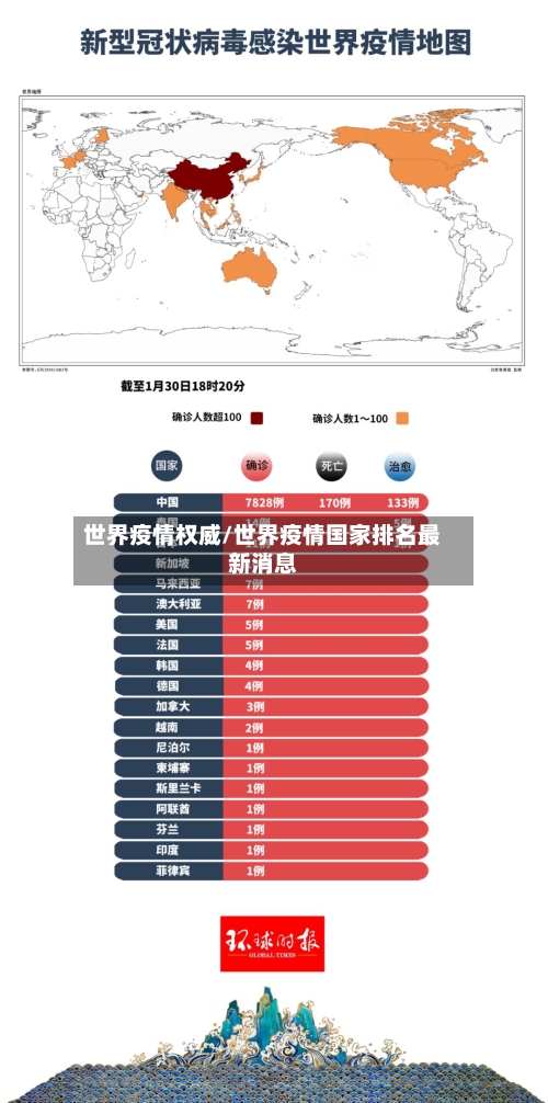 世界疫情权威/世界疫情国家排名最新消息-第2张图片