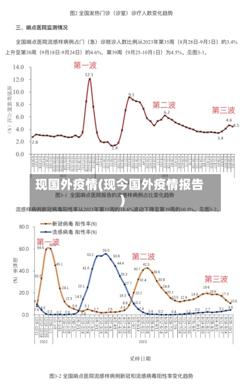 现国外疫情(现今国外疫情报告)-第1张图片