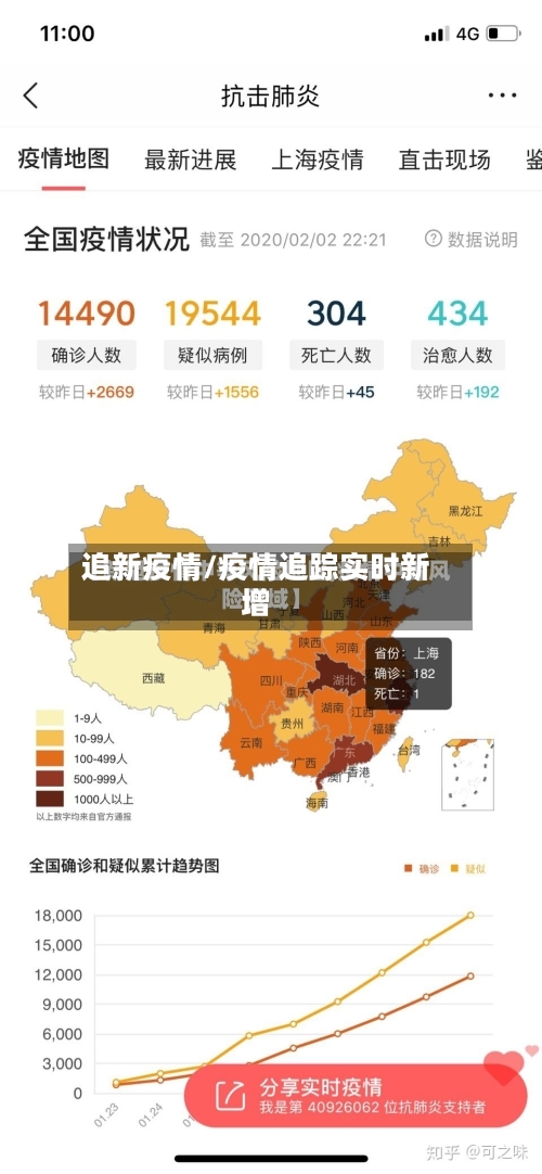 追新疫情/疫情追踪实时新增-第1张图片