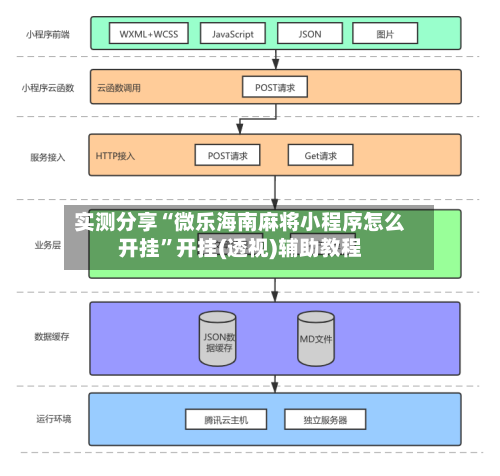 实测分享“微乐海南麻将小程序怎么开挂”开挂(透视)辅助教程