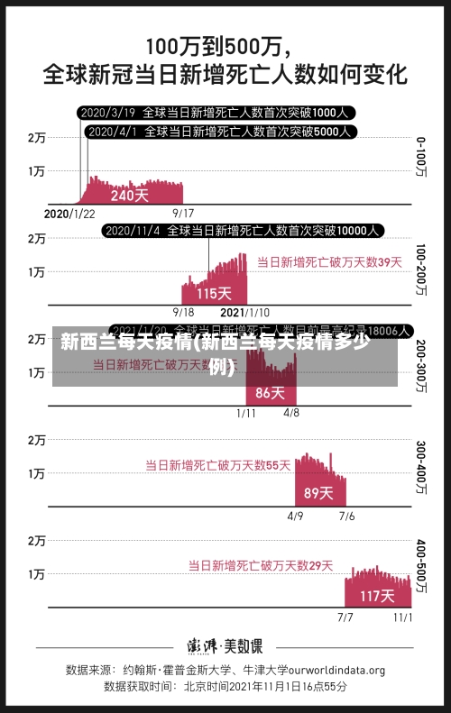 新西兰每天疫情(新西兰每天疫情多少例)