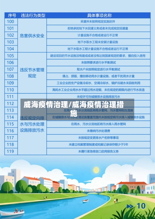 威海疫情治理/威海疫情治理措施