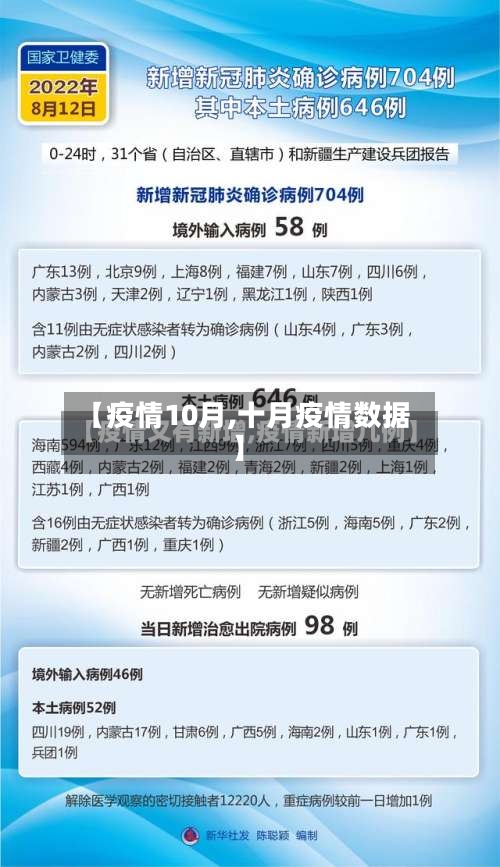 【疫情10月,十月疫情数据】