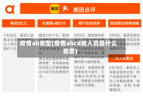 疫情ab类型(疫情abcd类人员是什么意思)